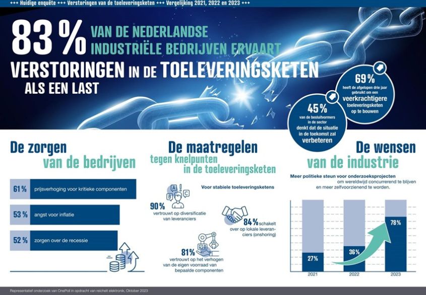 Logistiek_logistiekprofs_supplychain_